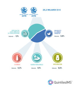 IMS-mercato-farmaceutico_WEB