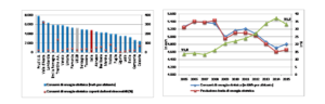 grafici