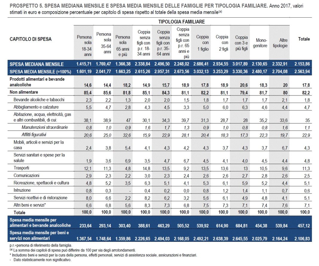 grafico cinzia