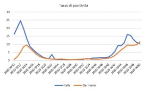 paesi europei
