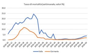 paesi europei