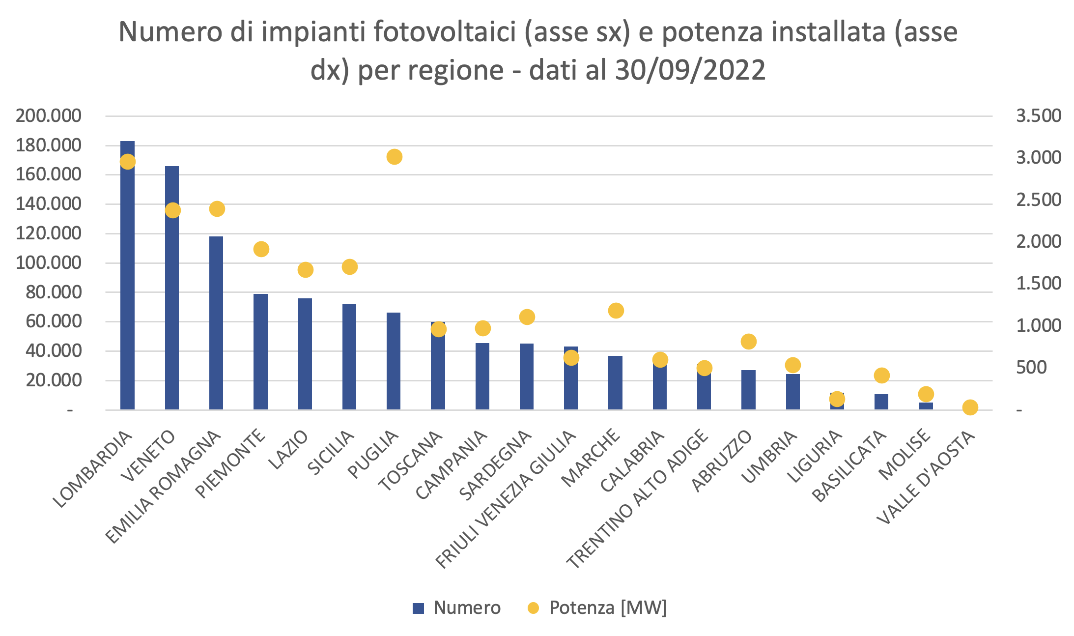 fotovoltaico