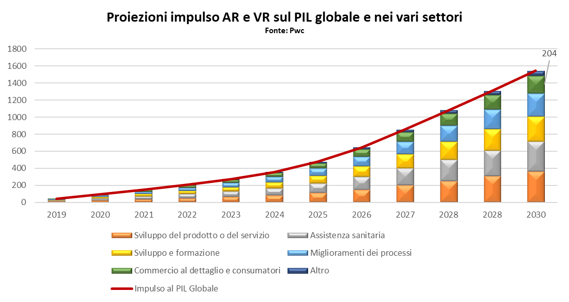 La realtà virtuale e aumentata 