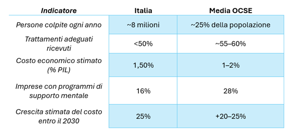 mentali