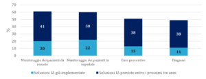 decisioni cliniche